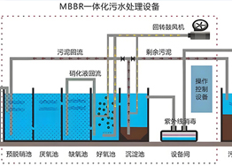 地埋式一体化污水处理设备工艺流程