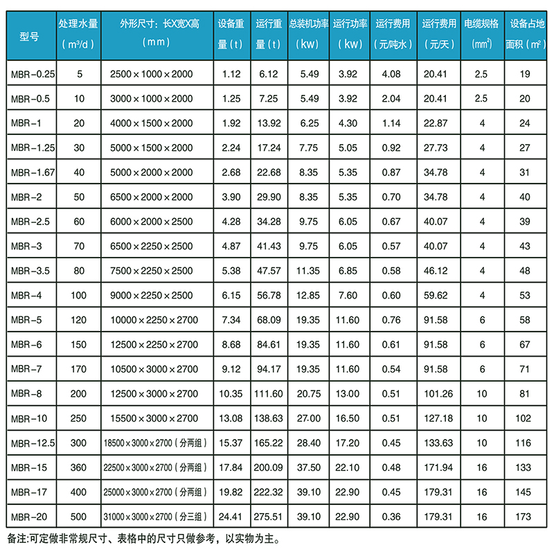 MBR一体化技术参数.jpg